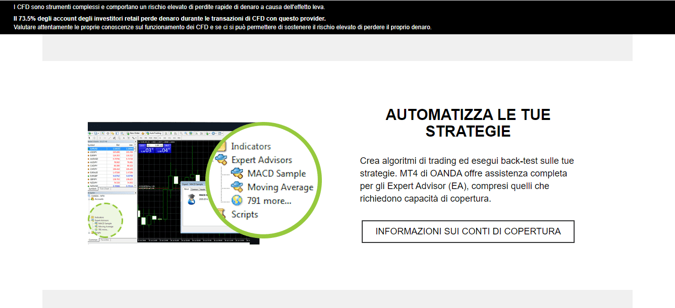 Piattaforma MT4 di Oanda